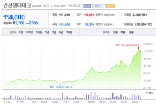 신성델타테크 주가 근황 - 뽐뿌:증권포럼  신성델타테크 주가 근황