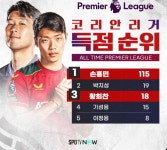 강원도 춘천시 후평동 동네 축구 수준 - 뽐뿌:자유게시판 강원도 춘천시 후평동 동네 축구 수준