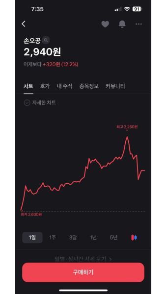 손오공 농담인줄알았는데 - 뽐뿌:증권포럼 손오공 농담인줄알았는데
