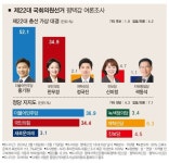 리서치뷰 - 경기 평택 갑, 을, 병.jpg - 뽐뿌:자유게시판 리서치뷰 - 경기 평택 갑, 을, 병.jpg
