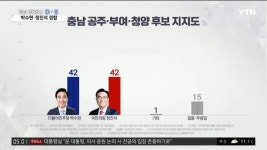 [YTN] 공주부여청양 박수현(민) 42 정진석(국) 42 - 뽐뿌:자유게시판 [YTN] 공주부여청양 박수현(민) 42 정진석(국) 42