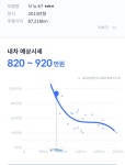 헤이딜러, 헤이딜러제로 이용 경험 (feat. 케이카, 현대오토벨) - 뽐뿌:자동차포럼 헤이딜러, 헤이딜러제로 이용 경험 (feat. 케이카, 현대오토벨)