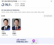 분당갑 70 돌파 - 뽐뿌:자유게시판 분당갑 70 돌파