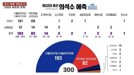 스픽스 의석수 예측 - 뽐뿌:자유게시판 스픽스 의석수 예측