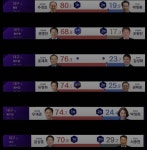 이해 안가는 결과 - 뽐뿌:자유게시판 이해 안가는 결과