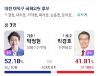 대전 대덕구 - 뽐뿌:자유게시판 대전 대덕구