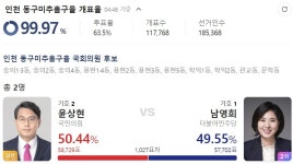미추홀구 이상하다는 건 - 뽐뿌:자유게시판  미추홀구 이상하다는 건
