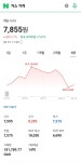아니 국제 가스 가격은 내림세인데 왜 - 뽐뿌:자유게시판 아니 국제 가스 가격은 내림세인데 왜