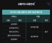 알뜰교통카드 하나체크 삼성페이 교통카드 등록가능 - 뽐뿌:자유게시판 알뜰교통카드 하나체크 삼성페이 교통카드 등록가능