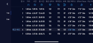 서하마 리커버리겸 화성 하프준비 완료 - 뽐뿌:건강/헬스 서하마 리커버리겸 화성 하프준비 완료