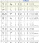 [저평가 주] 네이버 증권, 에프앤가이드 기준 5월 저PER, 저PBR 종목 소개 (PER 순위, PBR 순위) - 뽐뿌:증권포럼 [저평가 주] 네이버 증권... 