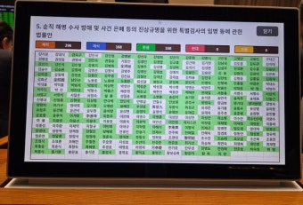 긴급보고, 고 채해병 특검법 국회 본회의 통과! - 뽐뿌:자유게시판 긴급보고, 고 채해병 특검법 국회 본회의 통과!