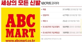 [50억] 라인 사태를 보고 생각나는 ABC마트코리아(라고 쓰고... [50억] 라인 사태를 보고 생각나는 ABC마트코리아(라고 쓰고 재팬이라고 읽는다)