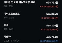 Tsmc 쭉쭉 뻗내요 ㅋㅋ - 뽐뿌:자유게시판 Tsmc 쭉쭉 뻗내요 ㅋㅋ