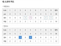 골린이 115일차) 스크린 첫 싱글 쳤어요! - 뽐뿌:골프포럼  골린이 115일차) 스크린 첫 싱글 쳤어요!