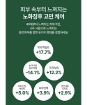 [11번가] 차병원 차움개발 줄기세포 피부탄력 화장품 앰플 (15,000원... [11번가] 차병원 차움개발 줄기세포 피부탄력 화장품 앰플 (15,000원/무료)