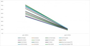 엔진오일의 점도를 직접 계산해봤습니다 - 뽐뿌:자동차포럼 엔진오일의 점도를 직접 계산해봤습니다