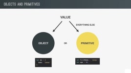 JavaScript Data Types - 뽐뿌:개발자포럼 JavaScript Data Types