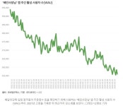 살려고 배달했는데 더는 못 참아 사장님들 탈출 러시 [신현보의 딥데이터] - 뽐뿌:자유게시판 살려고 배달했는데 더는 못 참아 사장님들 탈출... 