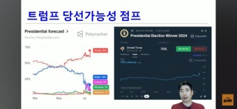 트럼프 당선가능성 70%로 상승 - 뽐뿌:자유게시판 트럼프 당선가능성 70%로 상승
