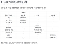 주말에 알뜰폰 유심이 사망했네요 (+해결방법) - 뽐뿌:휴대폰포럼 주말에 알뜰폰 유심이 사망했네요 (+해결방법)