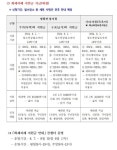 청라 화재 주민들 보상이 꽤많아보이네여 - 뽐뿌:자유게시판  청라 화재 주민들 보상이 꽤많아보이네여