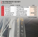 10월부터 변경되는 지하철역 - 뽐뿌:자유게시판 10월부터 변경되는 지하철역