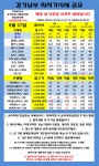 [평택]금일 최저가로 팝니다 경기 최저가 시세표 - 뽐뿌:휴대폰업체 [평택]금일 최저가로 팝니다 경기 최저가 시세표