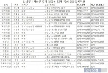 최병인미용실 | 핵심지 부동산이 망할수없는이유 - 뽐뿌:부동산포럼 핵심지 부동산이 망할수없는이유