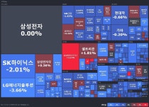 오늘 간단 양시장 정리 (3 pics) + NFP 프리뷰 - 뽐뿌:증권포럼 오늘 간단 양시장 정리 (3 pics) + NFP 프리뷰