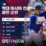 MLB 역대 아시아선수 홈런순위 - 뽐뿌:자유게시판 MLB 역대 아시아선수 홈런순위