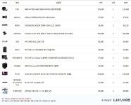 견적 비교 겸 어떤 곳이 더 나은지 봐주세요ㅠㅠ - 뽐뿌:PC견적상담 견적 비교 겸 어떤 곳이 더 나은지 봐주세요ㅠㅠ