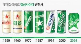 칠성사이다 로고 변천사 - 뽐뿌:자유게시판 칠성사이다 로고 변천사