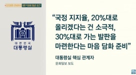 윤석열, 지지율 30프로 대로 올리겠다 - 뽐뿌:자유게시판  윤석열, 지지율 30프로 대로 올리겠다