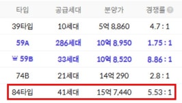 그럼 앞으로 서울,과천,성남,하남,광명 분양가는? - 뽐뿌:부동산포럼 안양 아크로베스티뉴(분양가 15.7억)가 쏘아 올린 공. 그럼 앞으로 서울... 