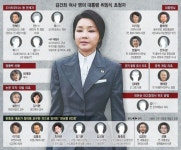 김건희 여사 명의 대통령 취임식 초청자 명단 공개 jpg - 뽐뿌:자유게시판 김건희 여사 명의 대통령 취임식 초청자 명단 공개 jpg