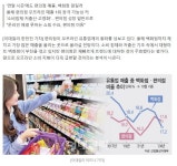 담배가게 취급받던 편의점, 백화점도 꺾었다.. 쇼핑 지형 확 바뀐다 - 뽐뿌:자유게시판 담배가게 취급받던 편의점, 백화점도 꺾었다.. 쇼핑 지형 확... 