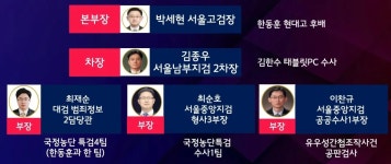 내란수괴 윤석열의 검찰 - 내란 특수본의 정체 - 뽐뿌:자유게시판  내란수괴 윤석열의 검찰 - 내란 특수본의 정체