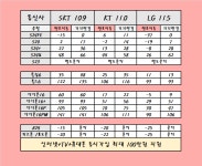 SK KT LG 안양 안산 시흥 부천 최고지원 !!서울 / 경기 다른매장과 다르게 시세표 글본문에 나와있습니다!! #최대지원 #말장난X 당일개통... 