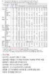 현재 내란당 상태.jpg - 뽐뿌:자유게시판 현재 내란당 상태.jpg
