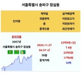 [신고가 오예 ^_ ^]강남 송파 목동 용산 등 2024년 12월 25일_계엄 해제 + 21일 ㅎㄷㄷㄷ - 뽐뿌:부동산포럼 [신고가 오예 ^_ ^]강남 송파 목동... 