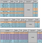 통신시장 현 상황 - 뽐뿌:휴대폰포럼  통신시장 현 상황