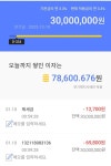 신협 월이자 예금 괜찮네요..ㅎㅎ - 뽐뿌:재테크포럼 신협 월이자 예금 괜찮네요..ㅎㅎ