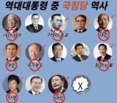 역대 대통령 중 국민의힘 계열 대통령 역사 - 뽐뿌:자유게시판 역대 대통령 중 국민의힘 계열 대통령 역사