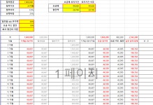 s25 울트라 성지 vs 자급제 유지비 비교해봤습니다. - 뽐뿌:휴대폰포럼 s25 울트라 성지 vs 자급제 유지비 비교해봤습니다.