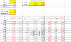 s25 울트라 성지 vs 자급제 유지비 비교해봤습니다. - 뽐뿌:휴대폰포럼 s25 울트라 성지 vs 자급제 유지비 비교해봤습니다.