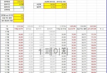 s25 울트라 성지 vs 자급제 유지비 비교해봤습니다. - 뽐뿌:휴대폰포럼 s25 울트라 성지 vs 자급제 유지비 비교해봤습니다.