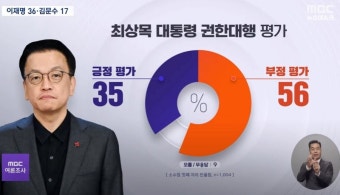 mbc 여론조사 최상목 대통령 권한대행 평가.jpg - 뽐뿌:자유게시판 mbc 여론조사 최상목 대통령 권한대행 평가.jpg