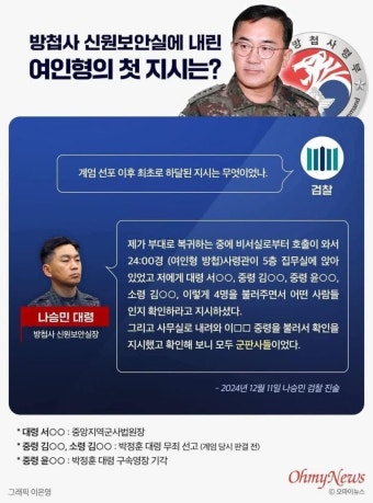 여인형 방첩사령관이 신원보안실에 내린 첫 지시 jpg - 뽐뿌:자유게시판 여인형 방첩사령관이 신원보안실에 내린 첫 지시 jpg