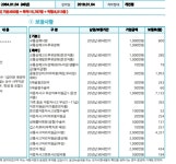 운전자보험 가입 - 뽐뿌:보험상담 운전자보험 가입